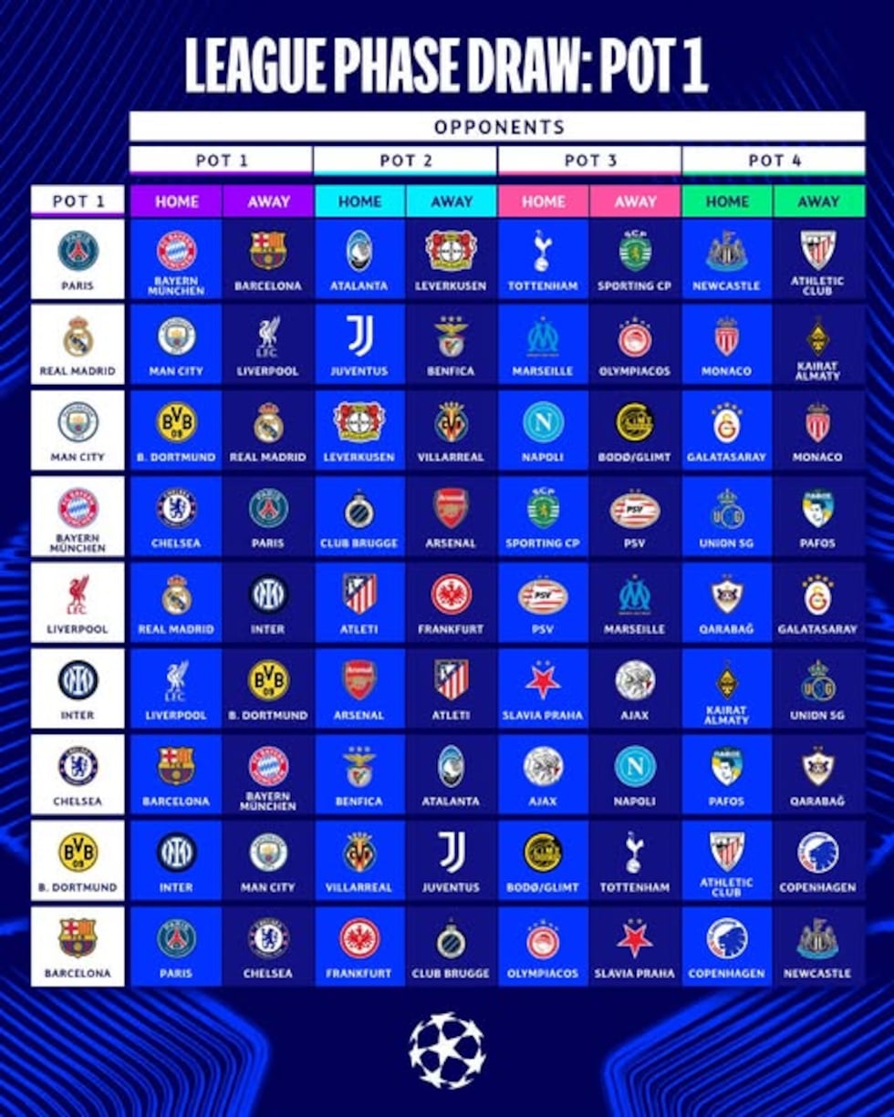UEFA Champions League