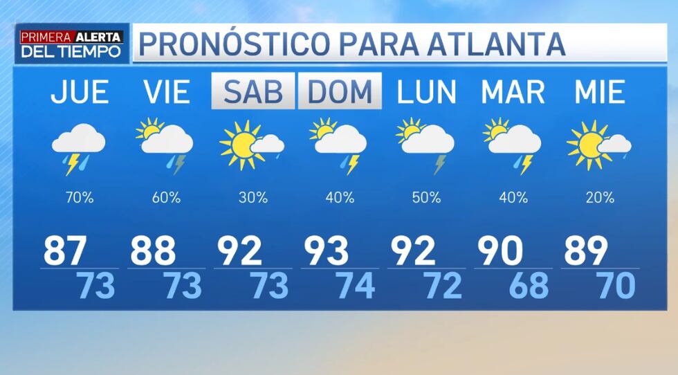 Pronóstico para Atlanta