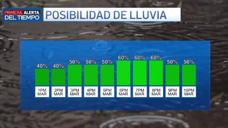 Inicia el verano, con lluvia y temperaturas más frescas.