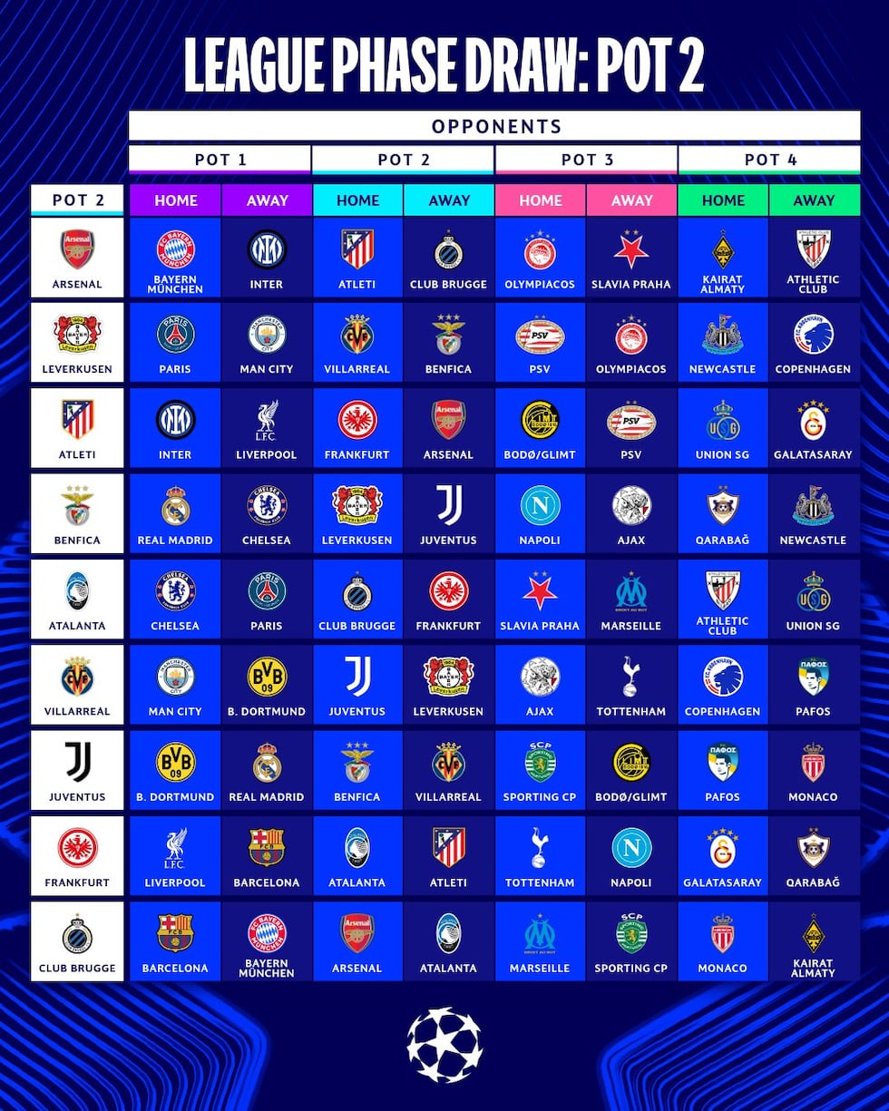 UEFA Champions League