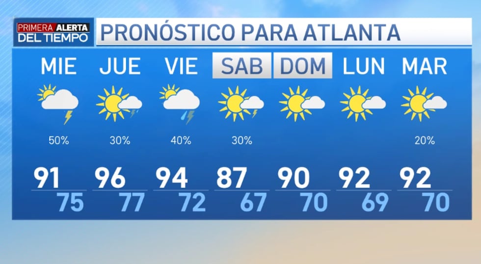 Pronóstico extendido para Atlanta