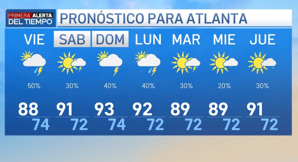 Tiempo para Atlanta para el 2 de agosto