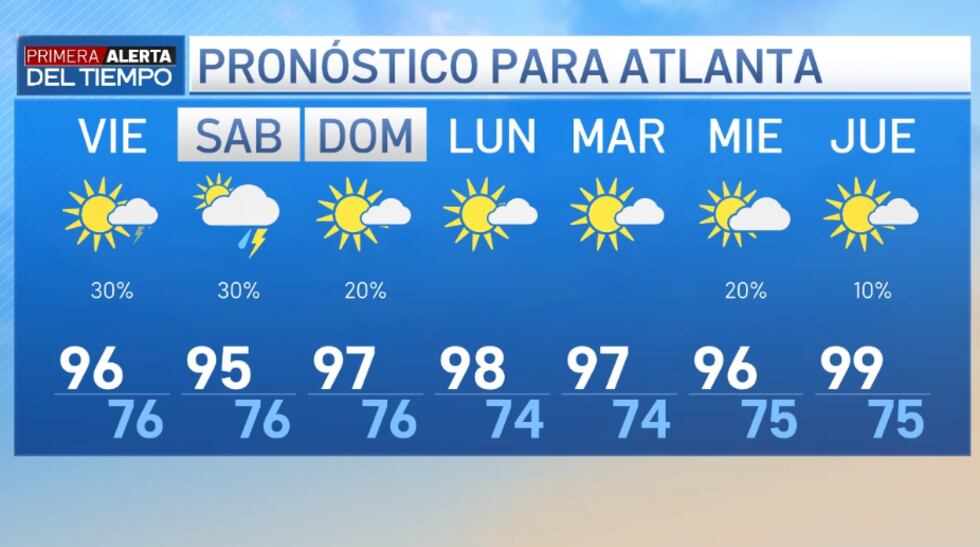 Ola de calor azota Atlanta.
