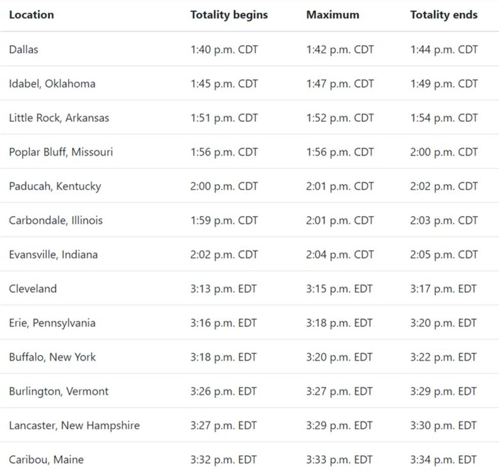 ¿Listo para la totalidad? Aquí hay una lista de ciudades que experimentarán un eclipse total.