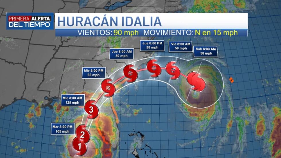 Trayectoria del huracán Idalia