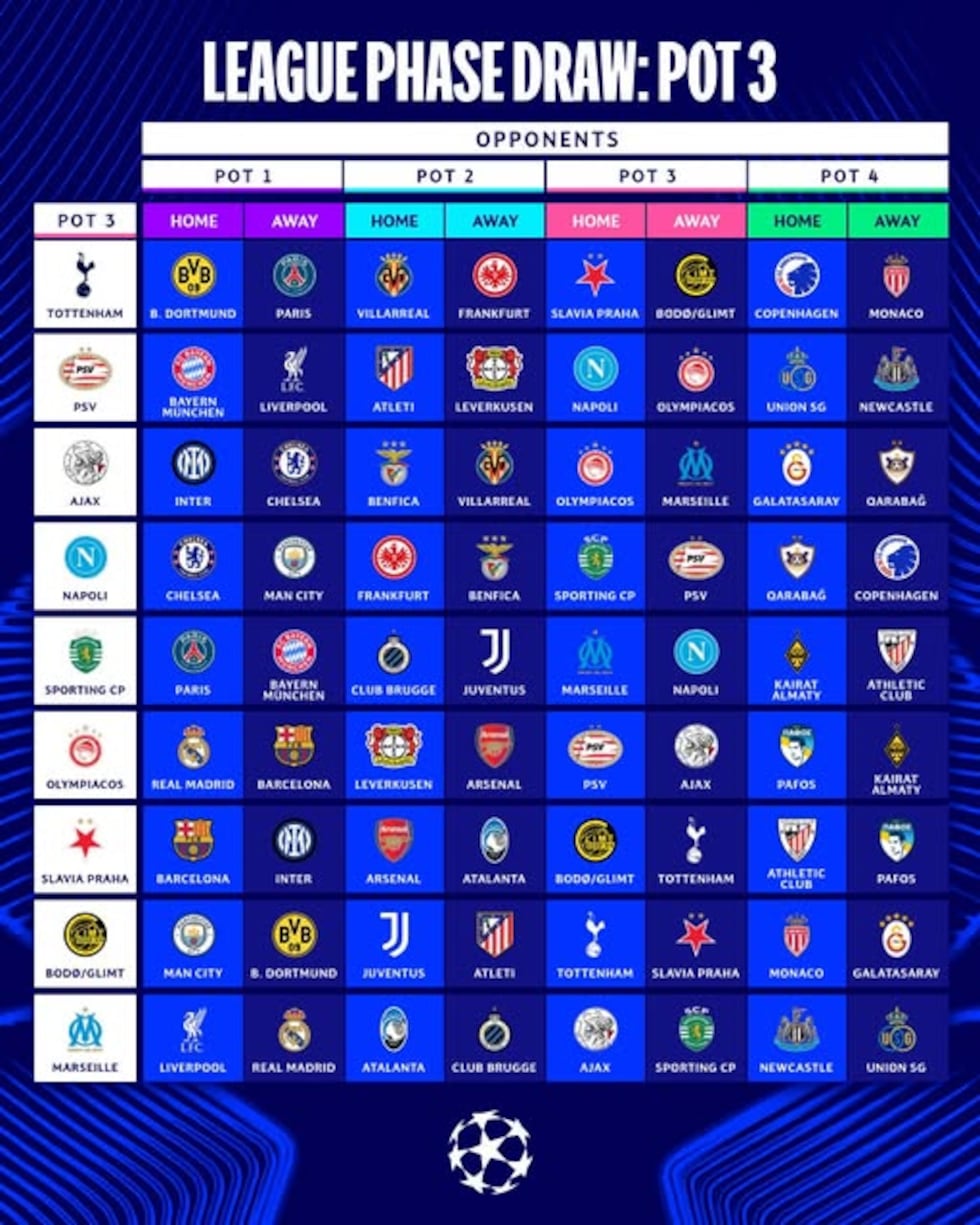 UEFA Champions League