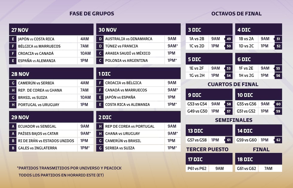 Calendario del Mundial