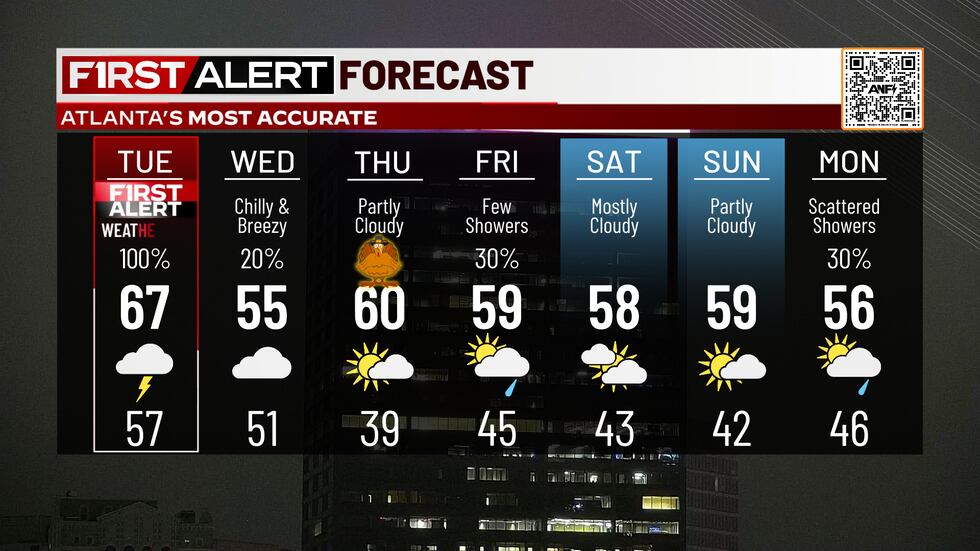 El Día de Acción de Gracias tendrá una mañana fría con una variación entre los 30 y 40 grados...