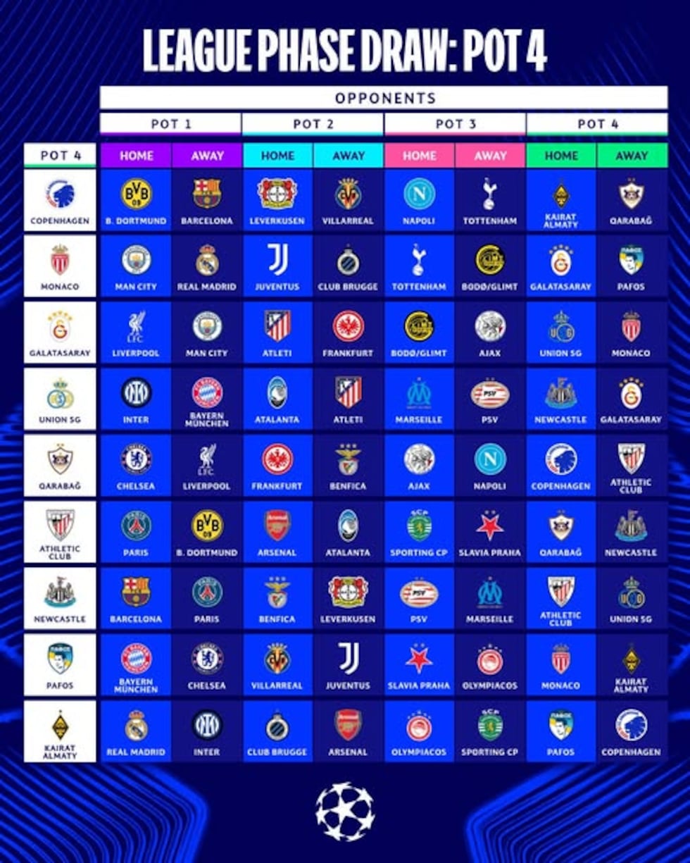 UEFA Champions League
