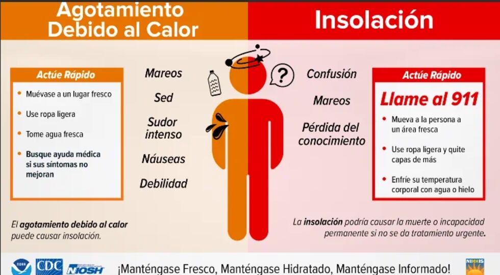 Agotamiento debido al calor e insolación.