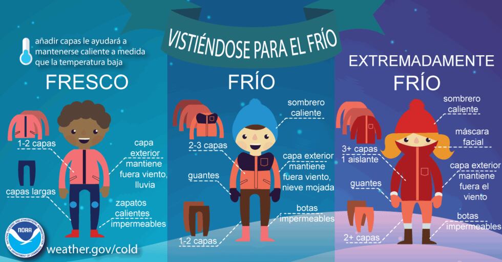 Vistiéndose para el frío.