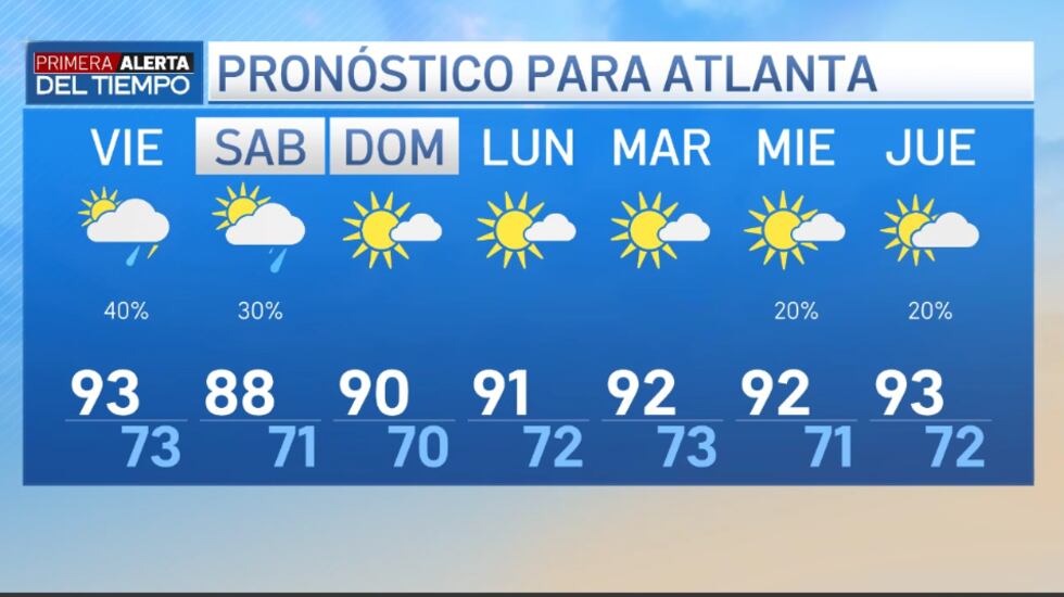 Pronóstico para Atlanta.