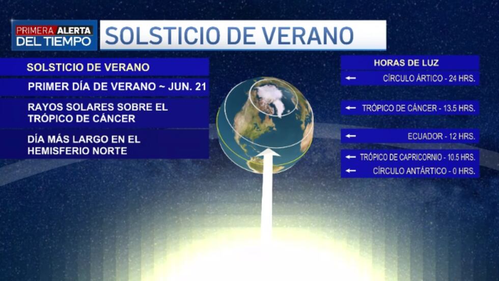 Inicia el verano, con lluvia y temperaturas más frescas.